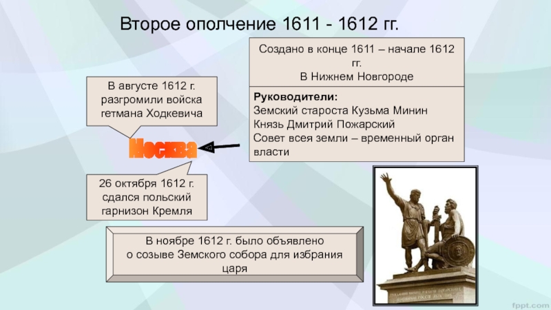 Нижегородский староста организовавший 2 ополчение