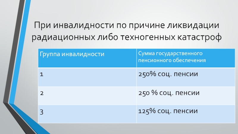 Пенсия по инвалидности презентация