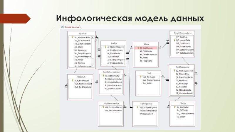 Инфологическая модель базы данных. Инфологическую модель базы данных. Инфологическая модель базы данных пример. Инфологическая схема базы данных. Инфологическая модель база данных разработка по.