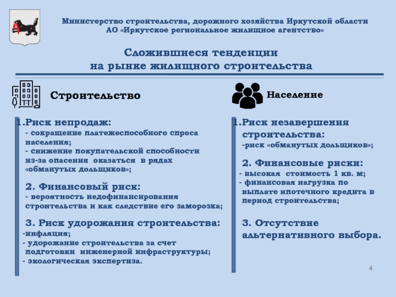 Министерство строительства, дорожного хозяйства Иркутской области АО «Иркутское региональное жилищное агентство» Риск непродаж: - сокращение платежеспособного спроса