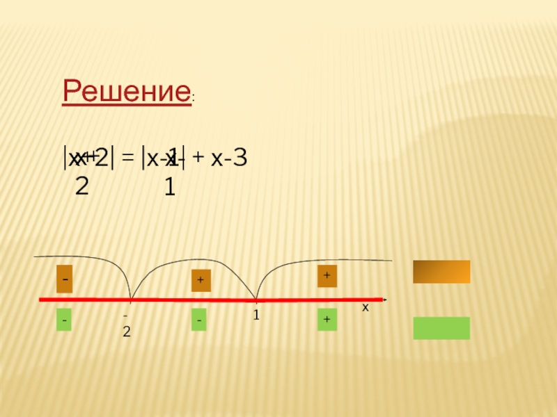 У 2х 1 решение. 1 Х Х решение. Решение, (х+1,43)=1,29.