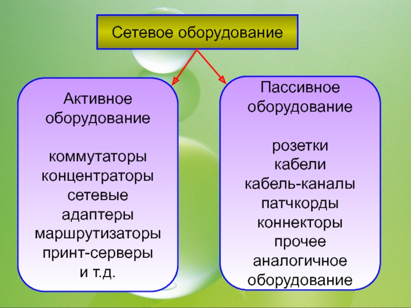 К какому типу оборудования относится сетевая карта пассивное или активное