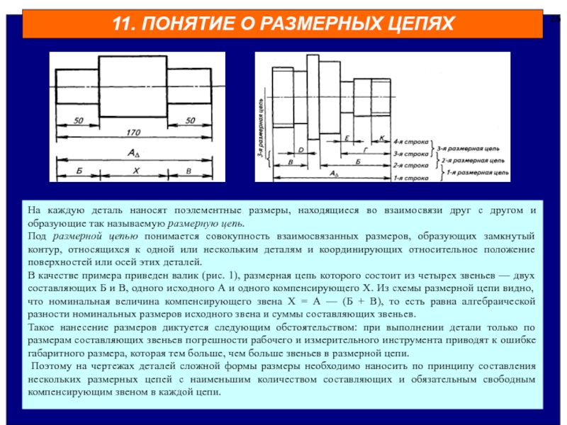 Размерные цепи презентация