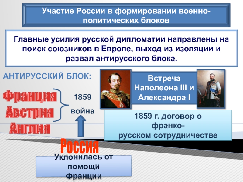 Задачи русской дипломатии в европе при александре 2 схема