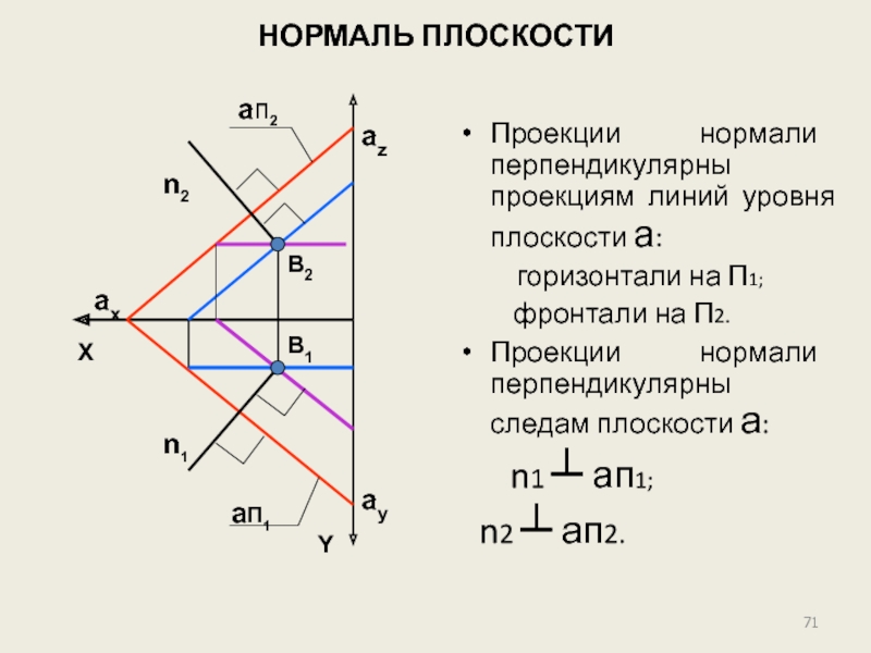 Добавить на диаграмму линии проекции