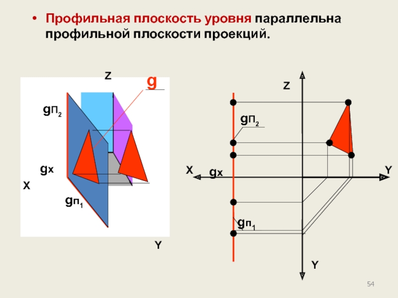 Плоскость уровня