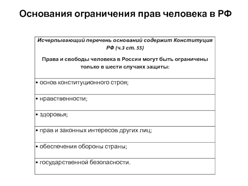 Ограничение полномочий императора. Ограничение прав человека. Основания ограничения прав. Способы ограничения прав человека. В РФ ограничение прав человека и гражданина.