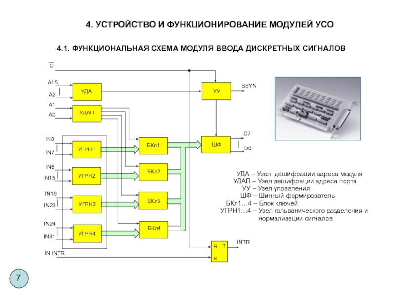 Назначение функциональных схем