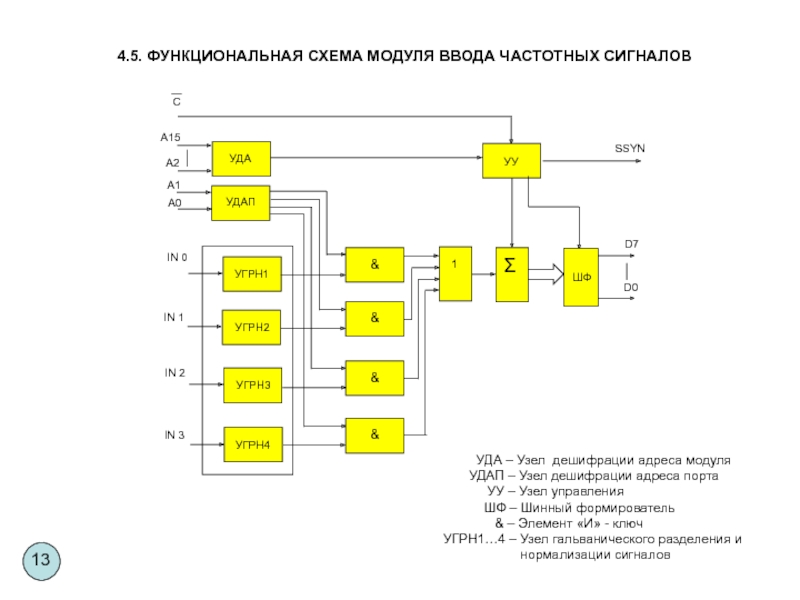 Схема нормализации сигнала