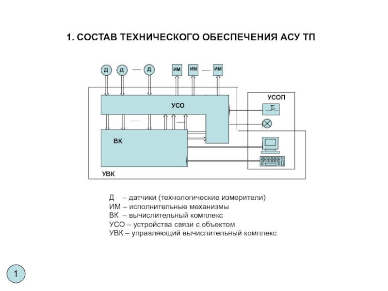 Платформа усо схема