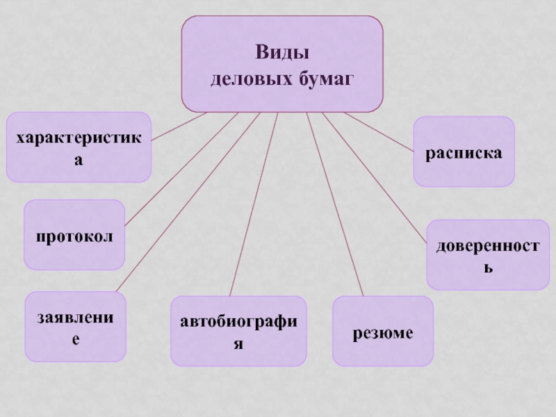 Образец деловых бумаг