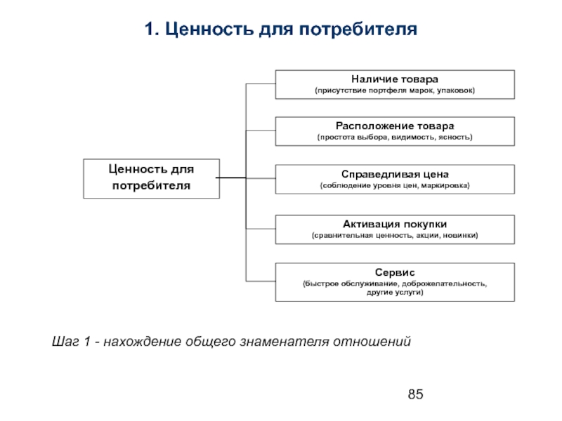 Ценности потребителя. Ценность для потребителя. Ипотека ценность для потребителя. Справедливая стоимость структурного продукта. Ценность для потребителя в телефоне.