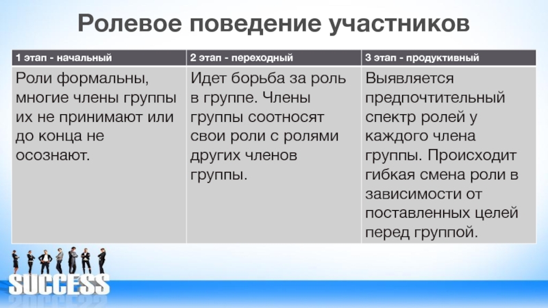 Ролевые ожидания и ролевое поведение социология презентация