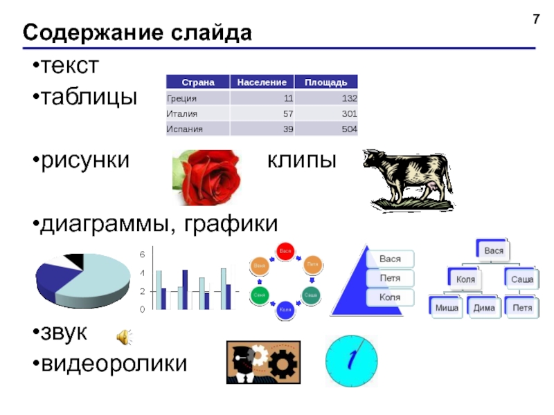 Слайды могут содержать рисунки диаграммы видеоклипы звуковые файлы анимацию