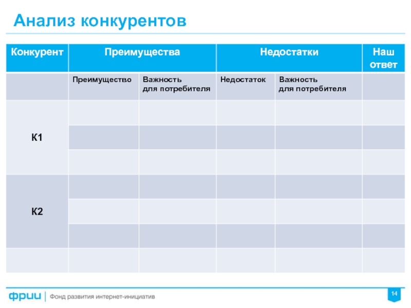 Конкурентный анализ презентация