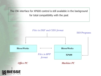 The CNi interface for XP600
