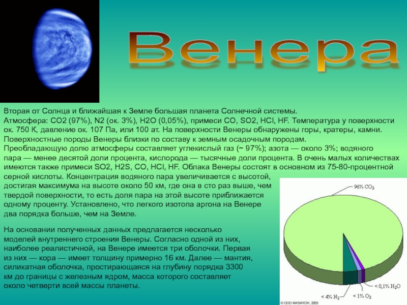 На диаграмме показан состав атмосферы планеты венера