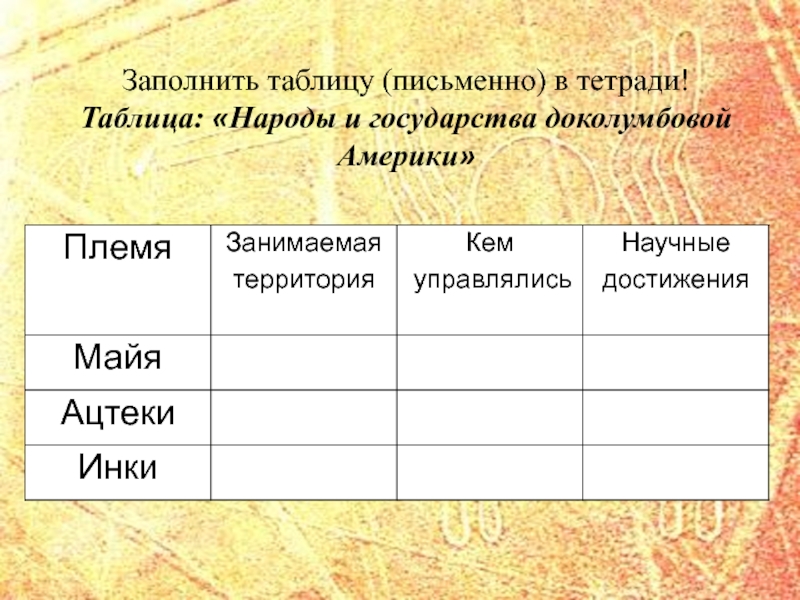 Государства и народы африки и доколумбовой америки 6 класс конспект урока и презентация