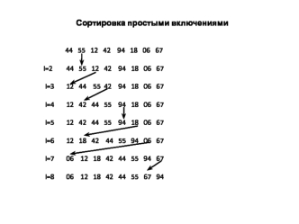 Сортировка простыми включениями