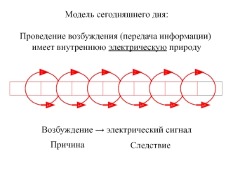 Импульсный ток