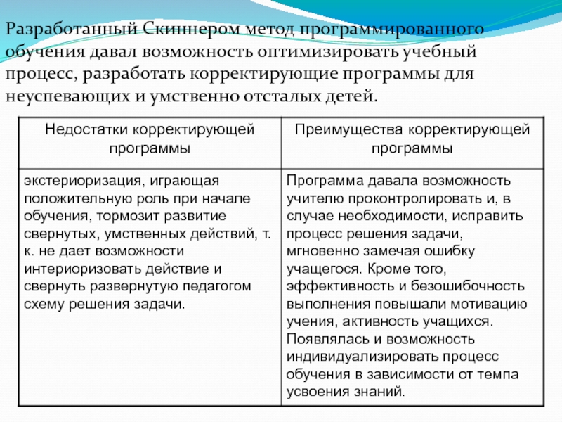 Метод программированного обучения. Методы программированного обучения. Б Скиннер идея программированного обучения. Метод программированных заданий в обучении математики.