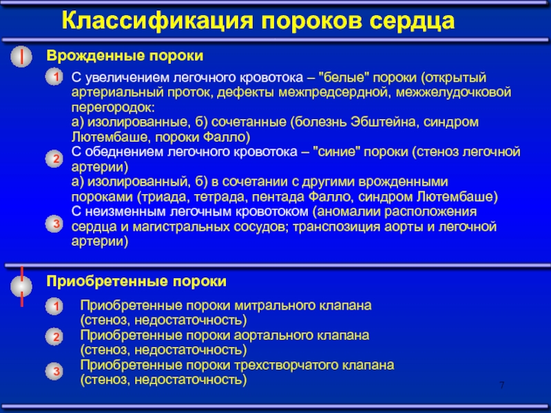 Врожденные и приобретенные пороки сердца презентация