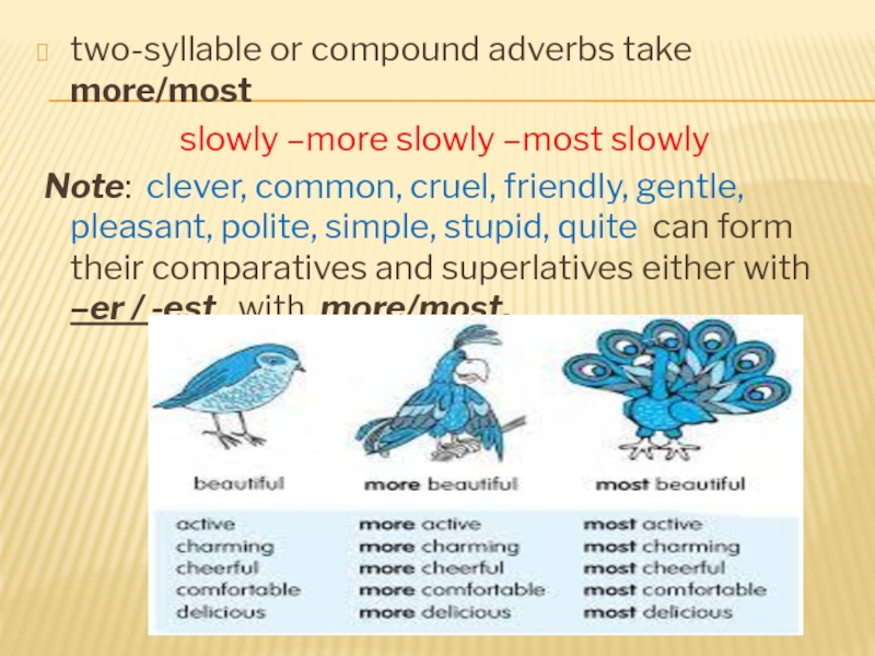 Adverbs slowly. Two syllable adverbs. More slowly или slowlier. Compound adverbs. Compound adverb Table.