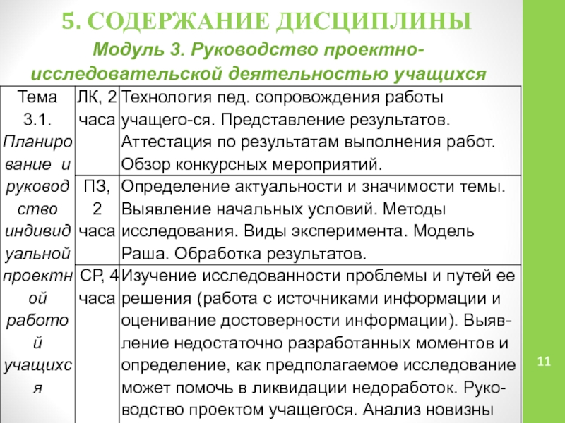 Содержание дисциплины. Модуль дисциплины. Проектно-исследовательская деятельность содержание. Руководство проектной деятельностью.