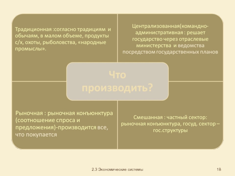 Экономические системы собственность презентация