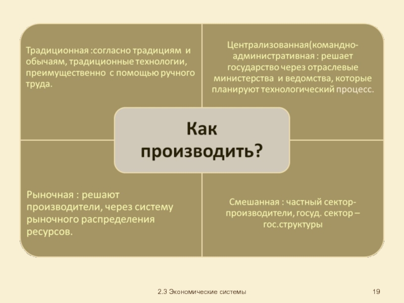 Экономические системы и собственность тест. Централизация труда.