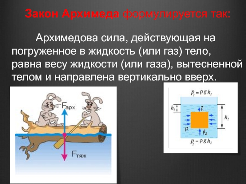 Сила архимеда 7 класс презентация. Архимед и Архимедова сила. Сила Архимеда 7 класс физика. Сила Архимеда погруженного тела. Закон Архимеда объем вытесненной жидкости.