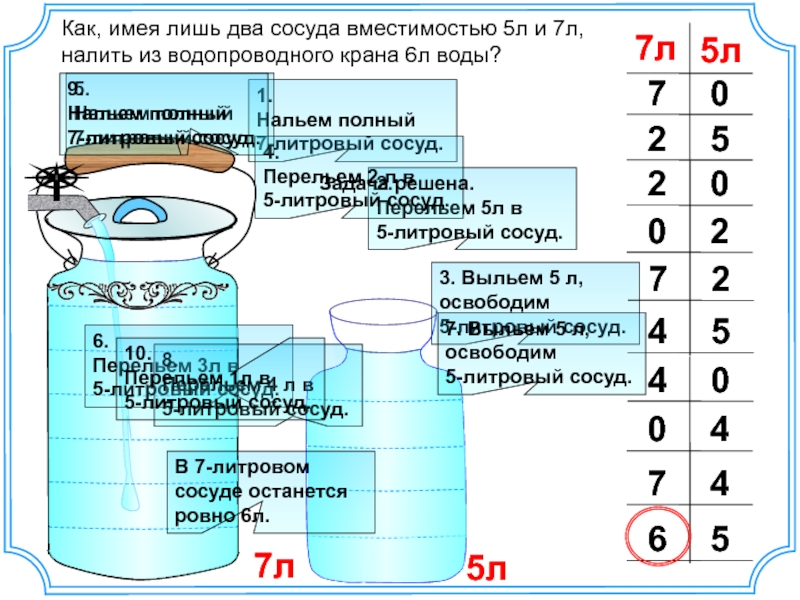 Из океана до водопроводного крана презентация