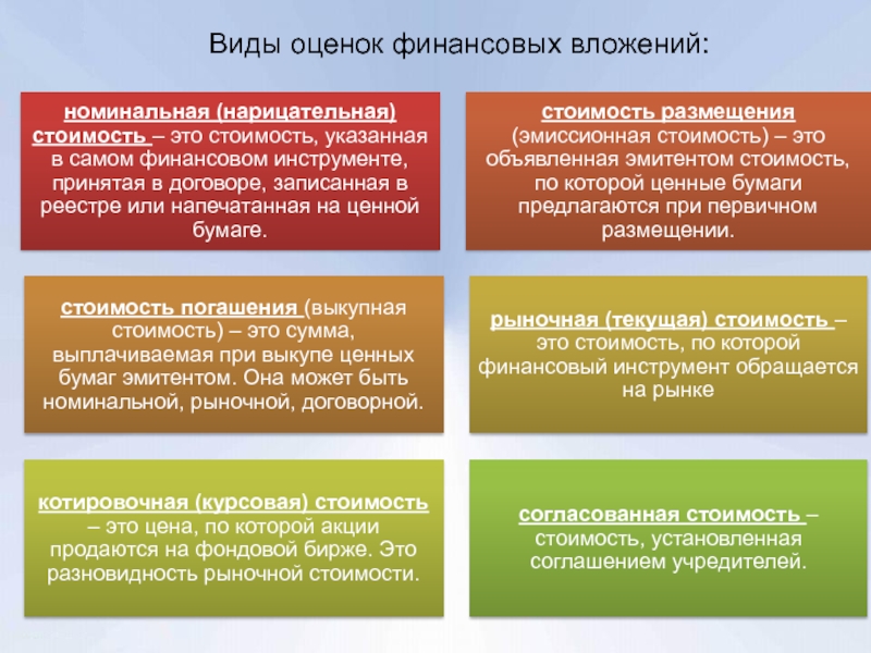 Форма финансовых вложений. Виды оценки финансовых вложений. Виды стоимости финансовых вложений. Курсовая стоимость ценной бумаги это. Согласованная стоимость.