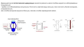 Cхемы котельной