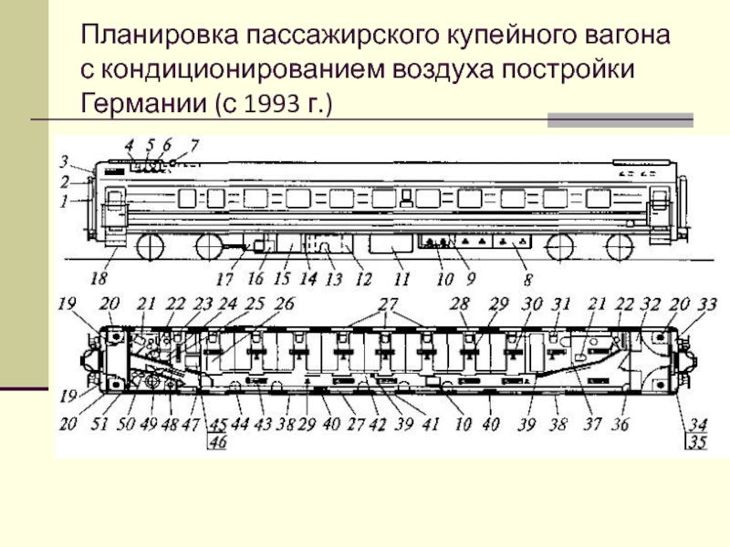 Планировка пассажирского купейного вагона с кондиционированием воздуха постройки Германии (с 1993 г.)