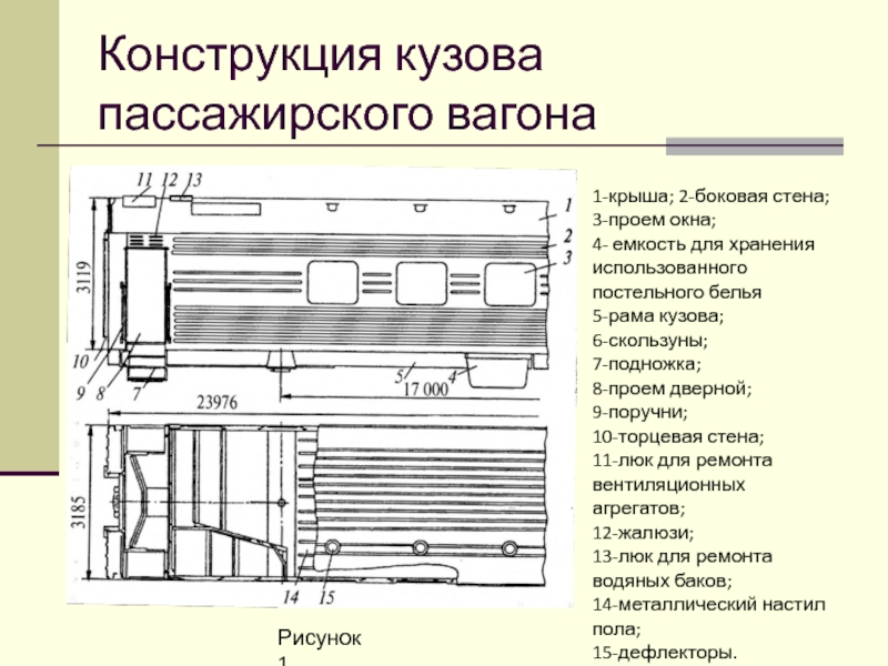 Конструкция кузова пассажирского вагонаРисунок 1.1-крыша; 2-боковая стена; 3-проем окна;4- емкость для
