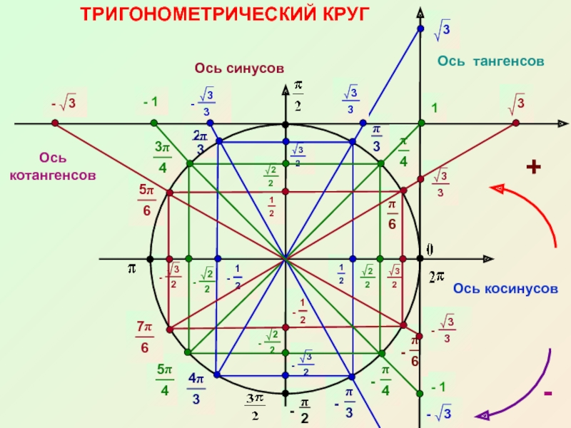 Синусы косинусы рисунок