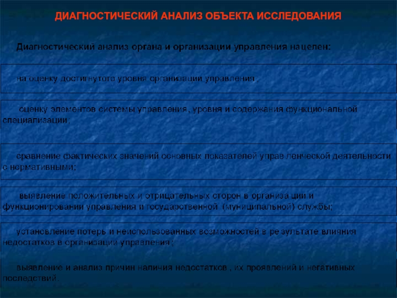 Диагностики 18. Анализ объекта исследования. Диагностический анализ организации. Объекты диагностического исследования. Объект анализа текста.