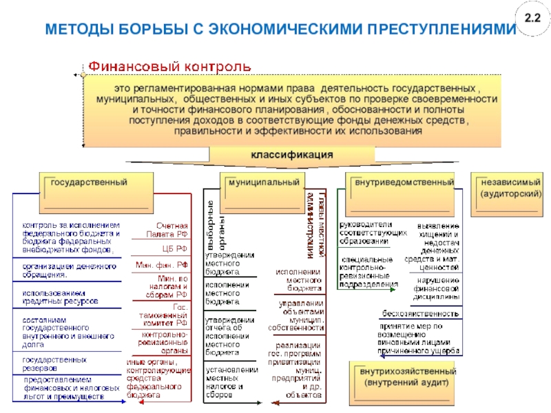 Борьба с экономической преступностью