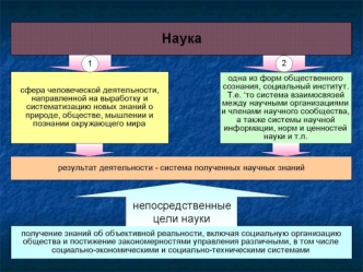 Подготовка к проведению научного исследования