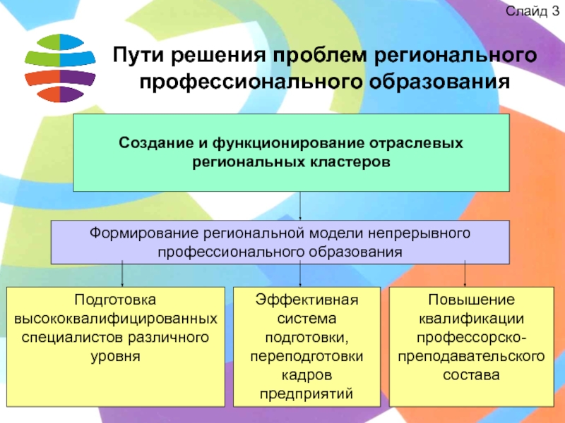 Система подготовки педагогических кадров. Пути решения региональных угроз.