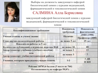 Выборы на должность заведующего кафедрой биологической химии с курсами медицинской, фармацевтической и токсикологической химии