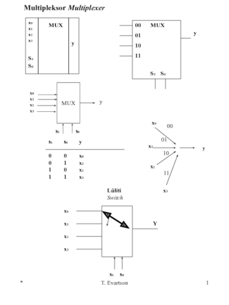 Multipleksor multiplexer