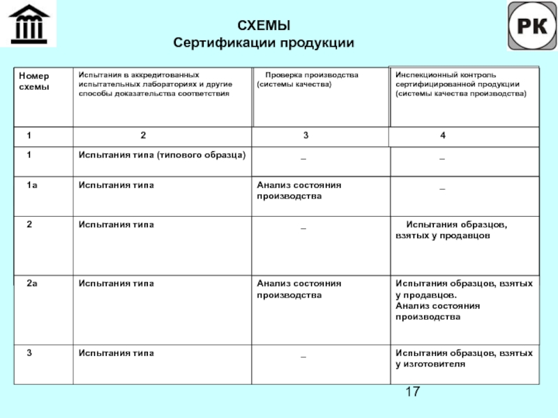 Схемы сертификации товаров