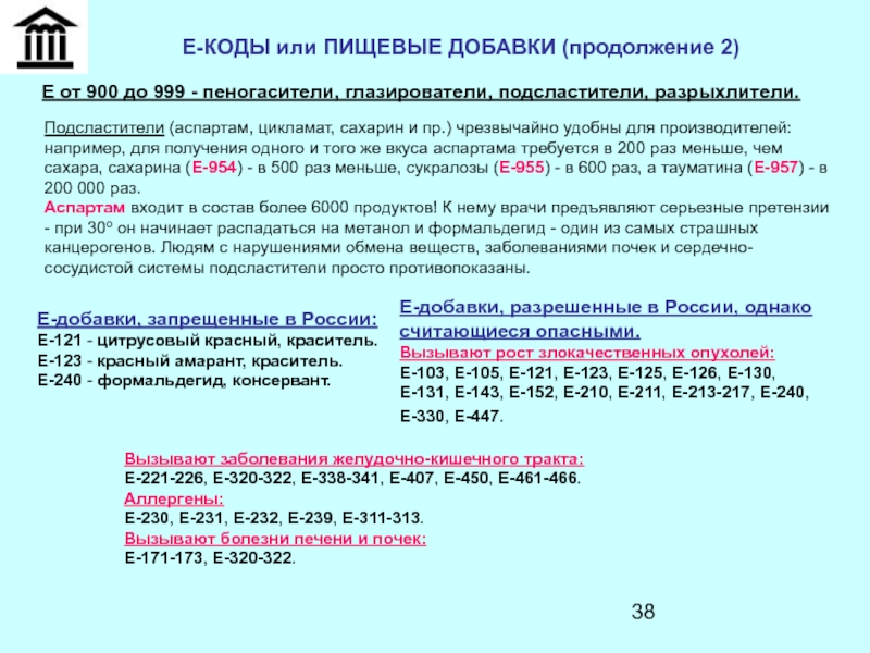 Все коды в е. Е коды. Е код. E code.