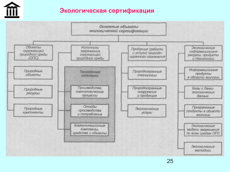 Цели экологической сертификации схема