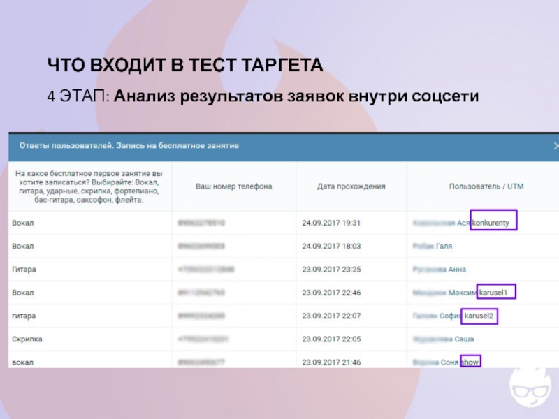 Анализ результатов сайт. Пример консультации по таргету. Тест в таргете. Результаты заявок. Результат заявок картинки.