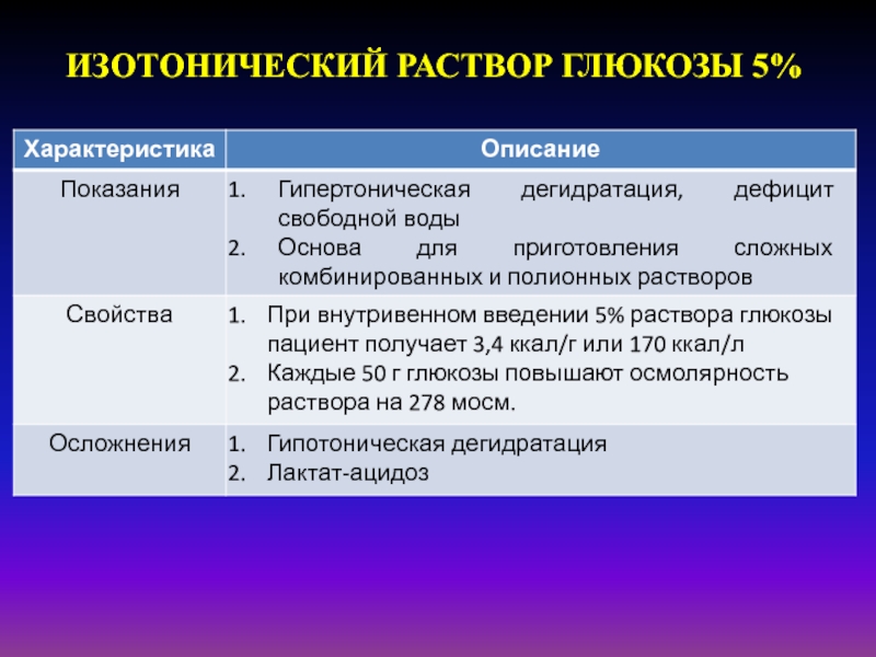 Изотонические растворы имеют. Изотонический раствор Глюкозы концентрация. Изотонический вопрос это.