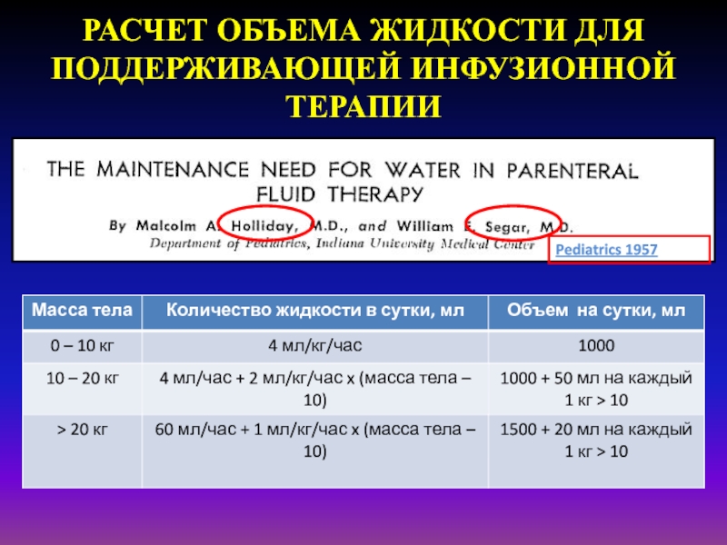 Разрешенный объем. Расчет объема жидкости. Расчет объёма вводимой жидкости. Расчет объема жидкости для поддерживающей инфузионной терапии. Расчет жидкости для инфузионной терапии.