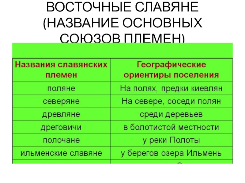 1 племенной союз восточных славян